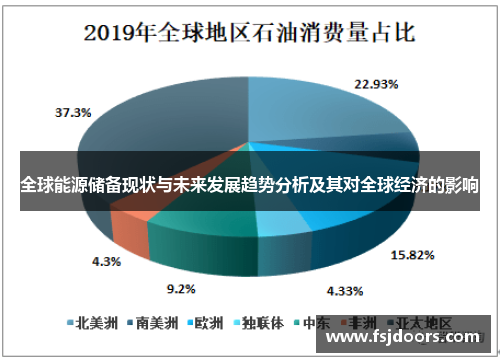 全球能源储备现状与未来发展趋势分析及其对全球经济的影响